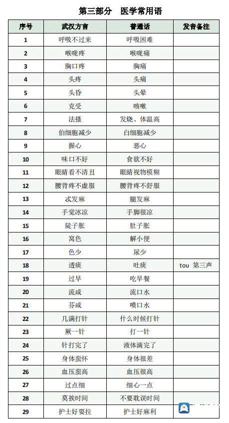 【江苏援助武汉医疗队名单/江苏援助武汉医疗队名单查询】