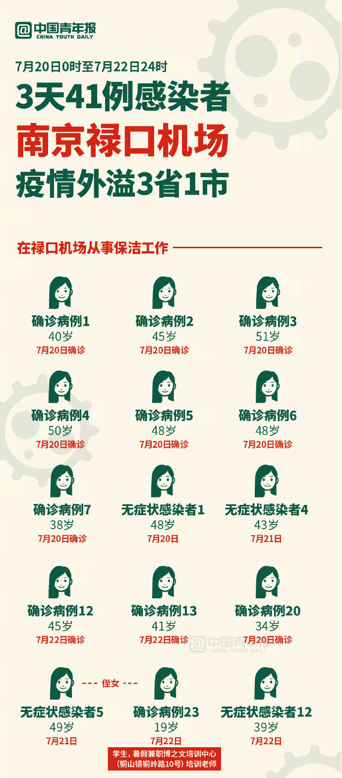南京机场疫情危险吗/南京机场疫情传播链再延长