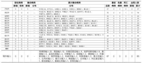 【济南疫情最新消息疑似病例/济南疫情最新通报今天】