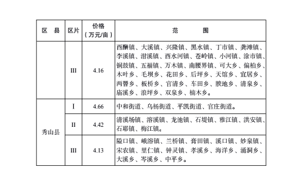 疫情重庆封城时间陕西省有多少/重庆封城时间查询