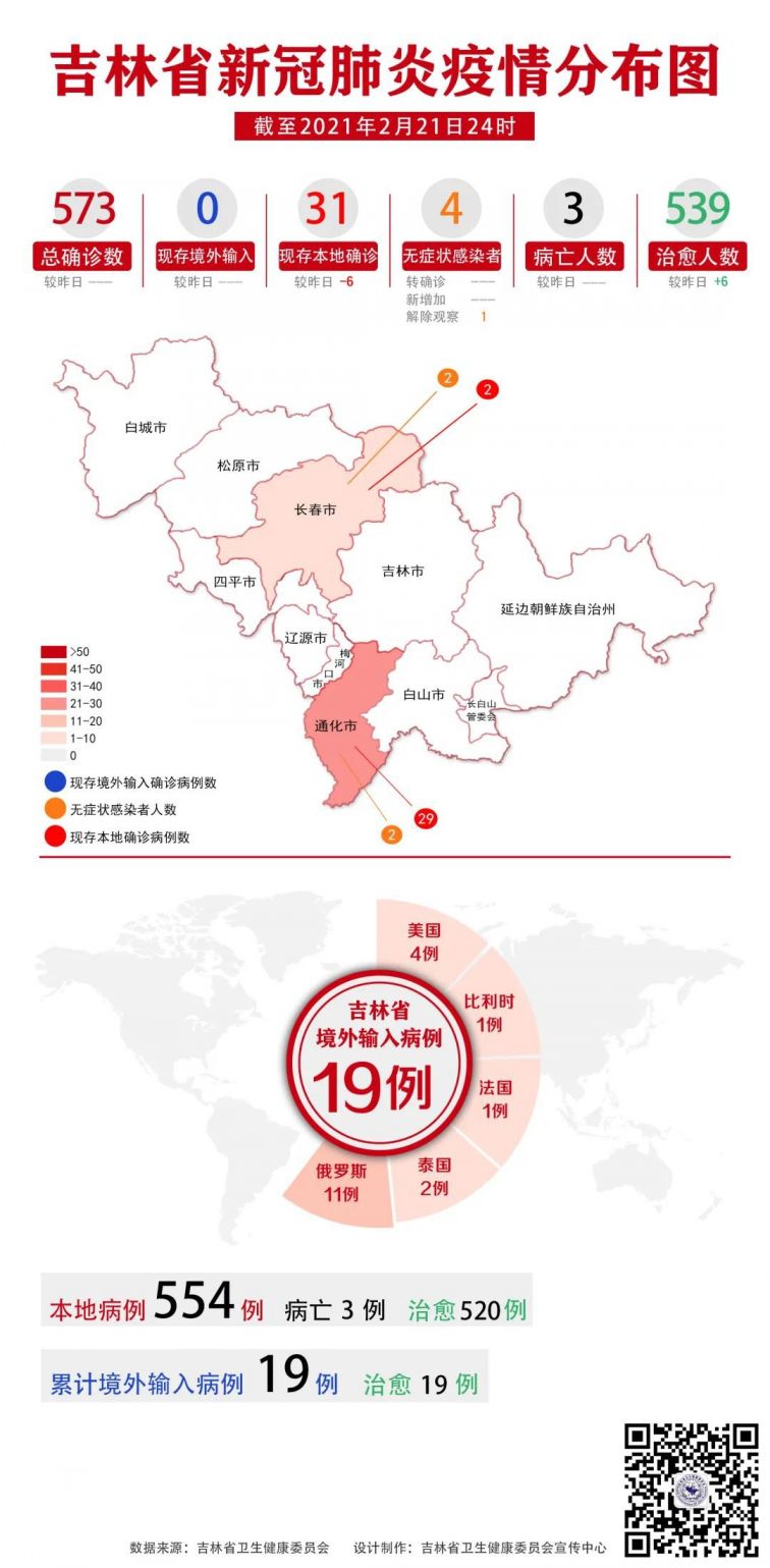 【疫情长春封城了多久太原解封,长春封城了么2021】