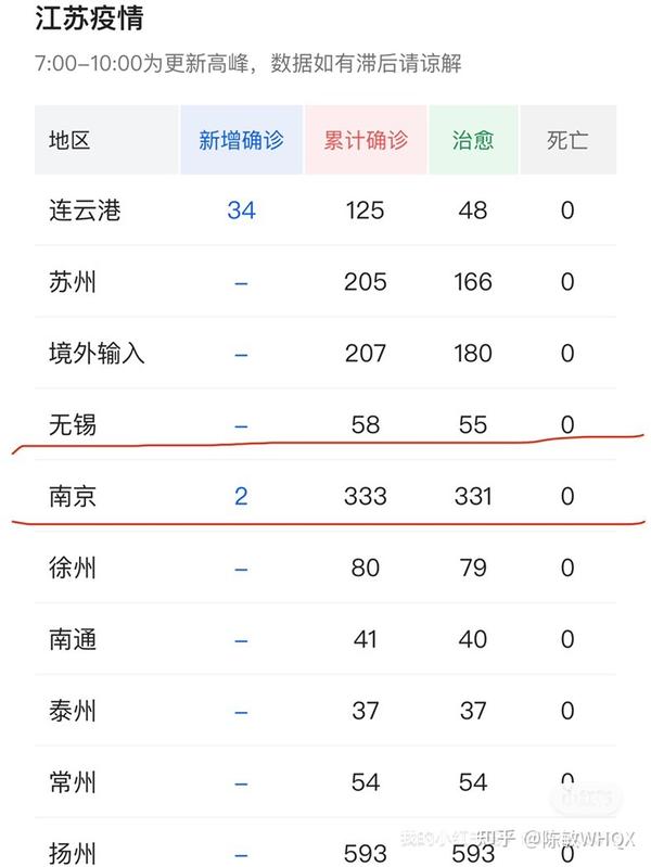 疫情南京停课广州会停课吗/南京停课两周