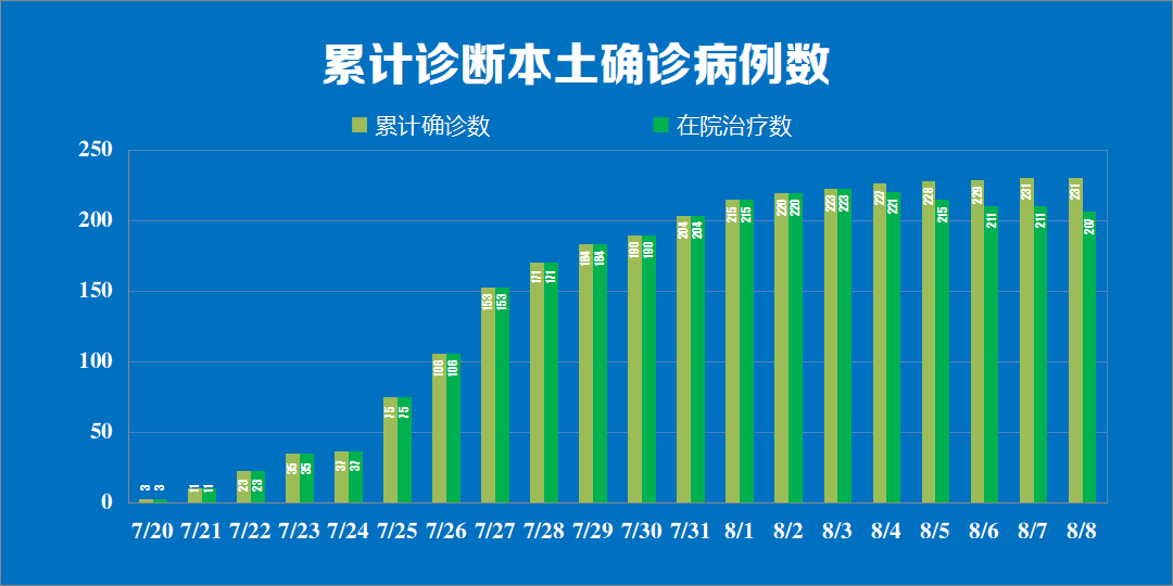 【沈阳南京确诊病例/沈阳南京疫情】