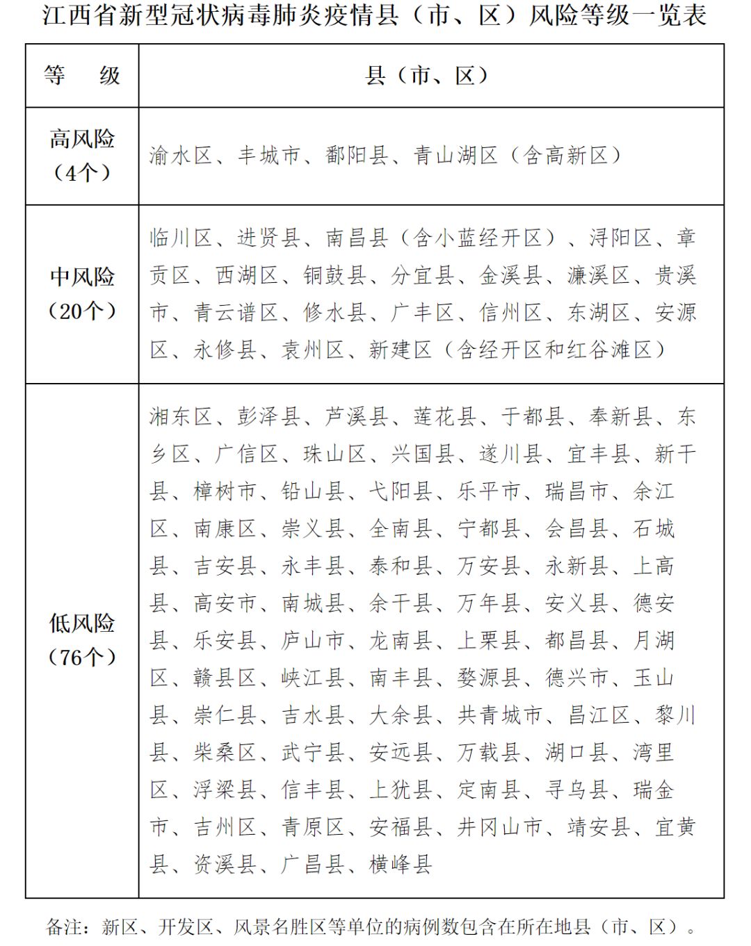 【疫情南昌封城时间表格/南昌封城通知】