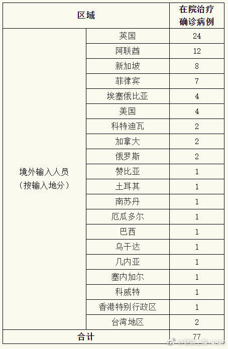 上海市疫情如何?台北疫情如何:上海台湾人确诊