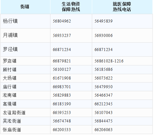 【上海疫情防控热线24小时/上海疫情防控最新政策咨询电话】