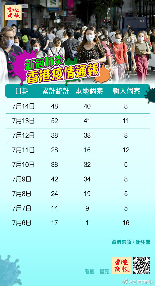 香港疫情名单/香港疫情名单最新