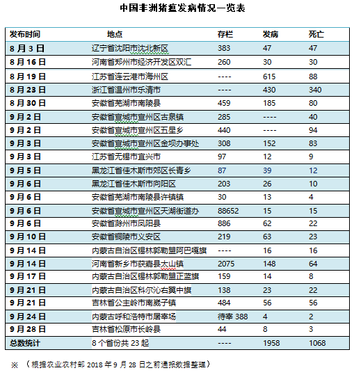 【吉林省疫情具体情况,吉林省疫情最新情况播报】