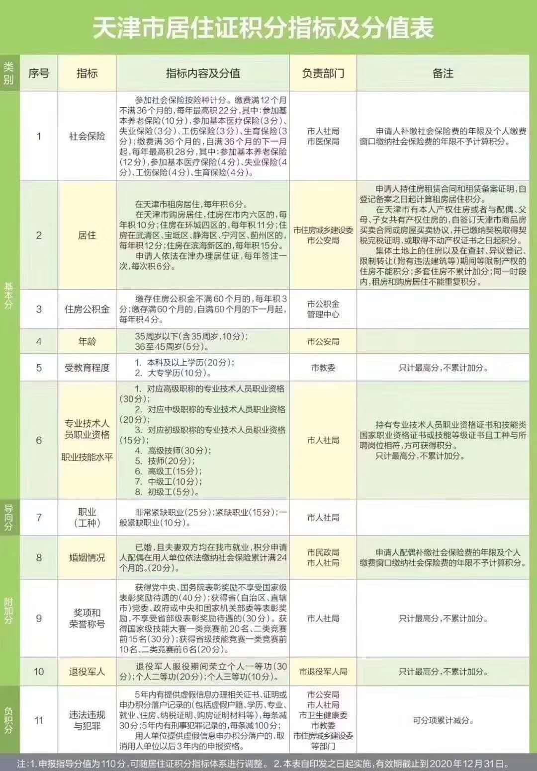 【疫情天津封城时间表南京最新/疫情天津封城时间表南京最新消息】