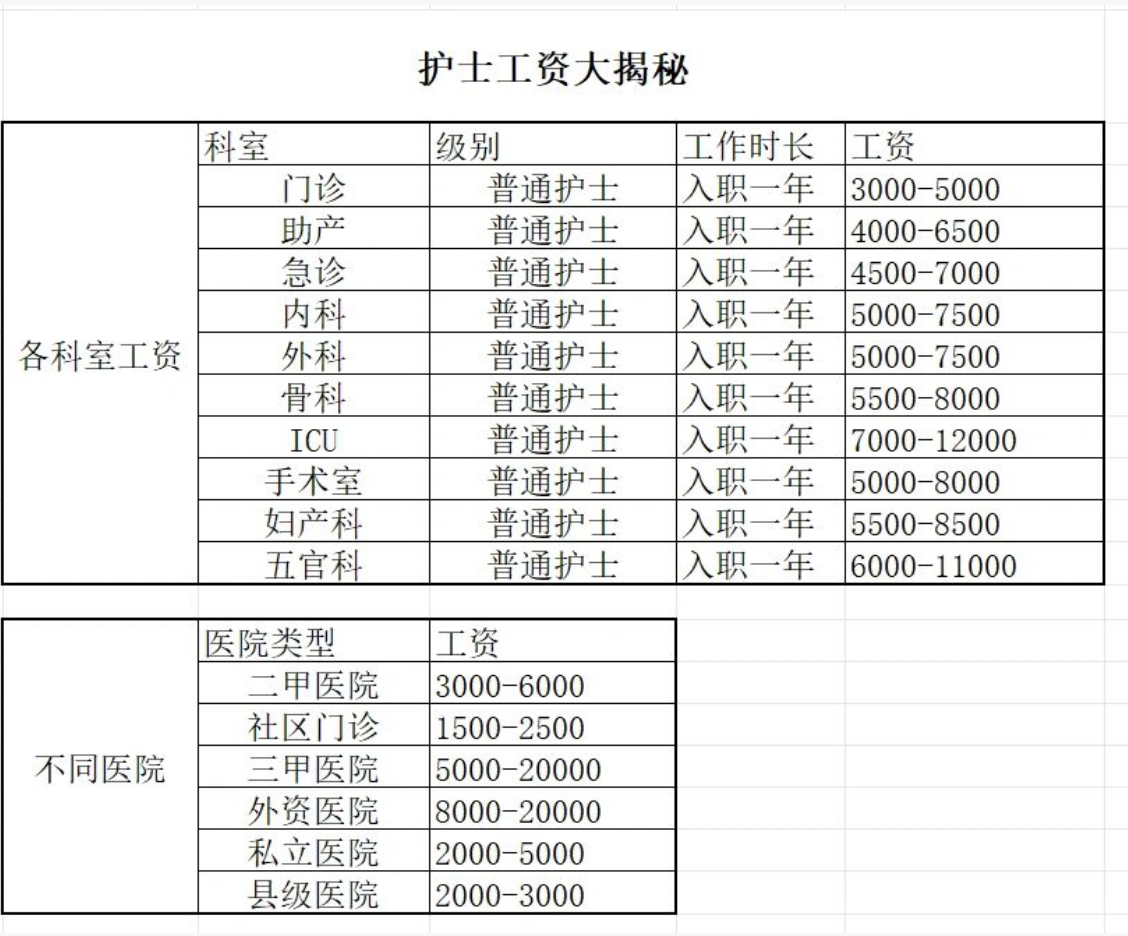【南京护士拿多少钱一个月/南京护士一般多少钱一个月】