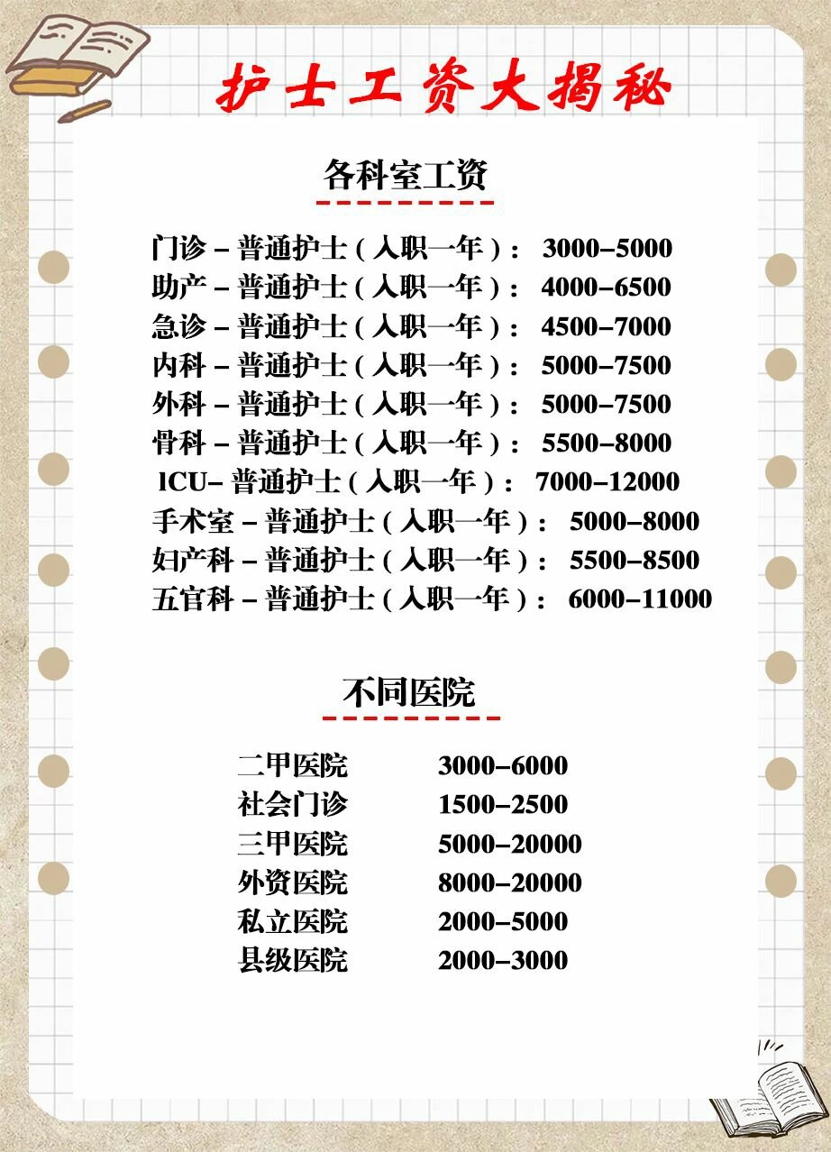 【南京护士拿多少钱一个月/南京护士一般多少钱一个月】