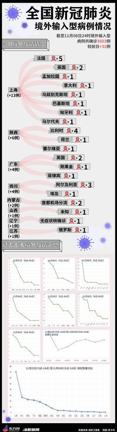 新疆一例石家庄:新疆1例