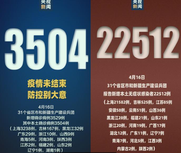 新疆一例石家庄:新疆1例