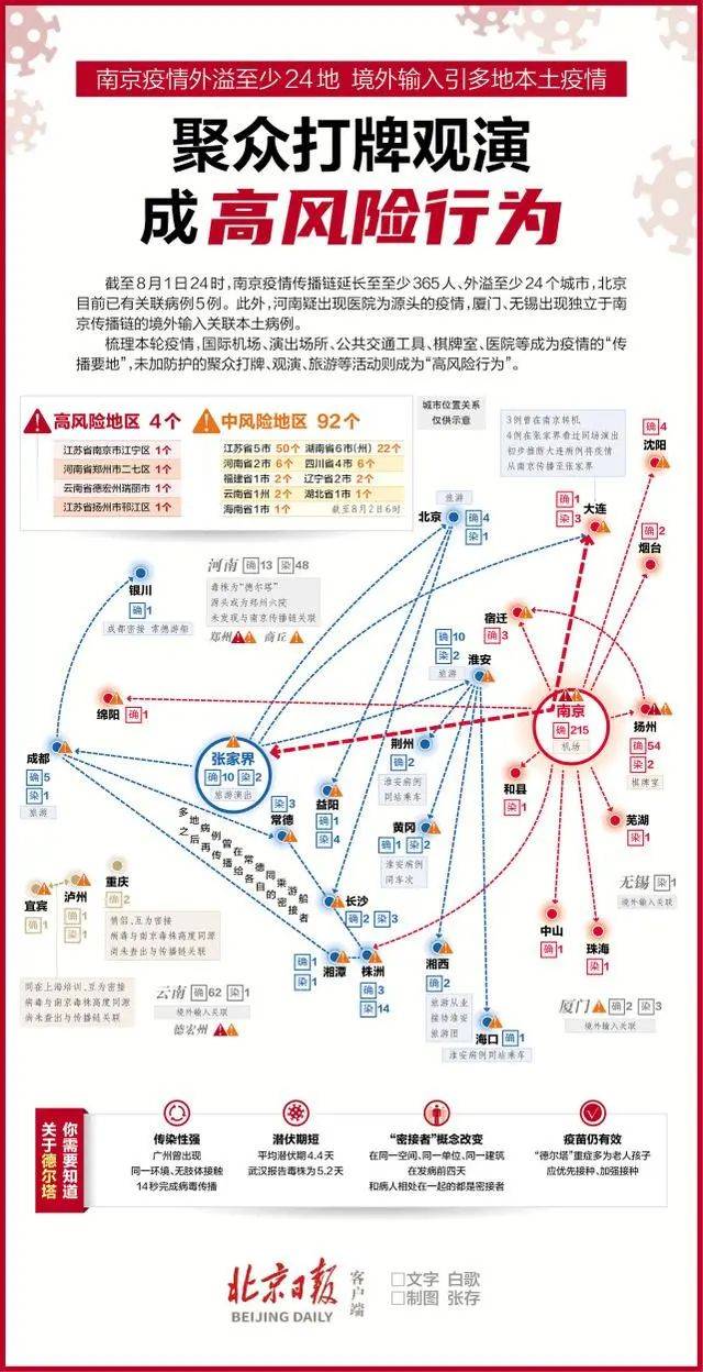 南京疫情最新消息境外输入:南京疫情向外扩散