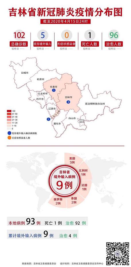 【吉林省疫情发布/吉林省发布疫情通报】