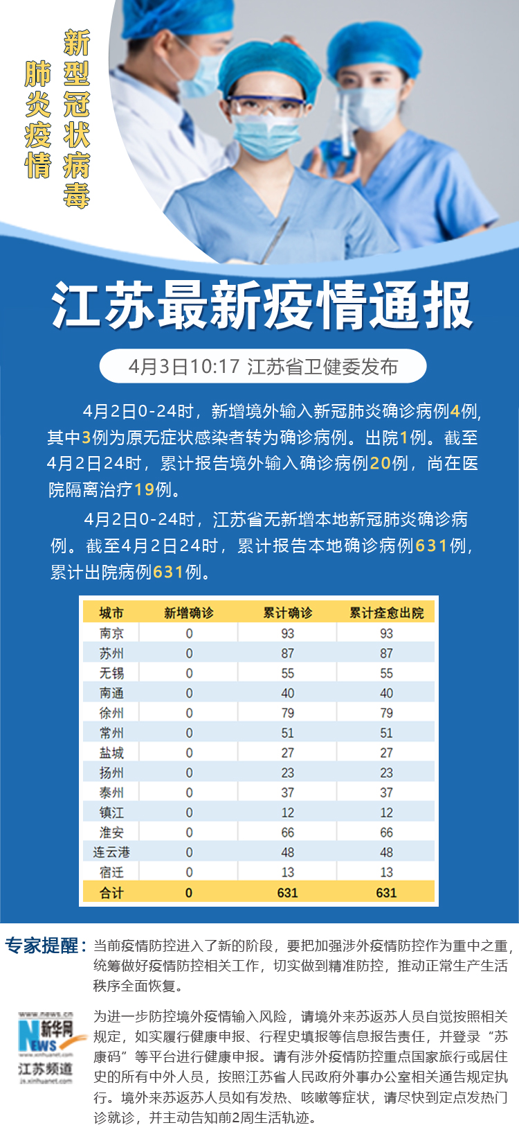 江苏省疫情报告情况郑州最新/江苏省疫情最新消息今天新增病例