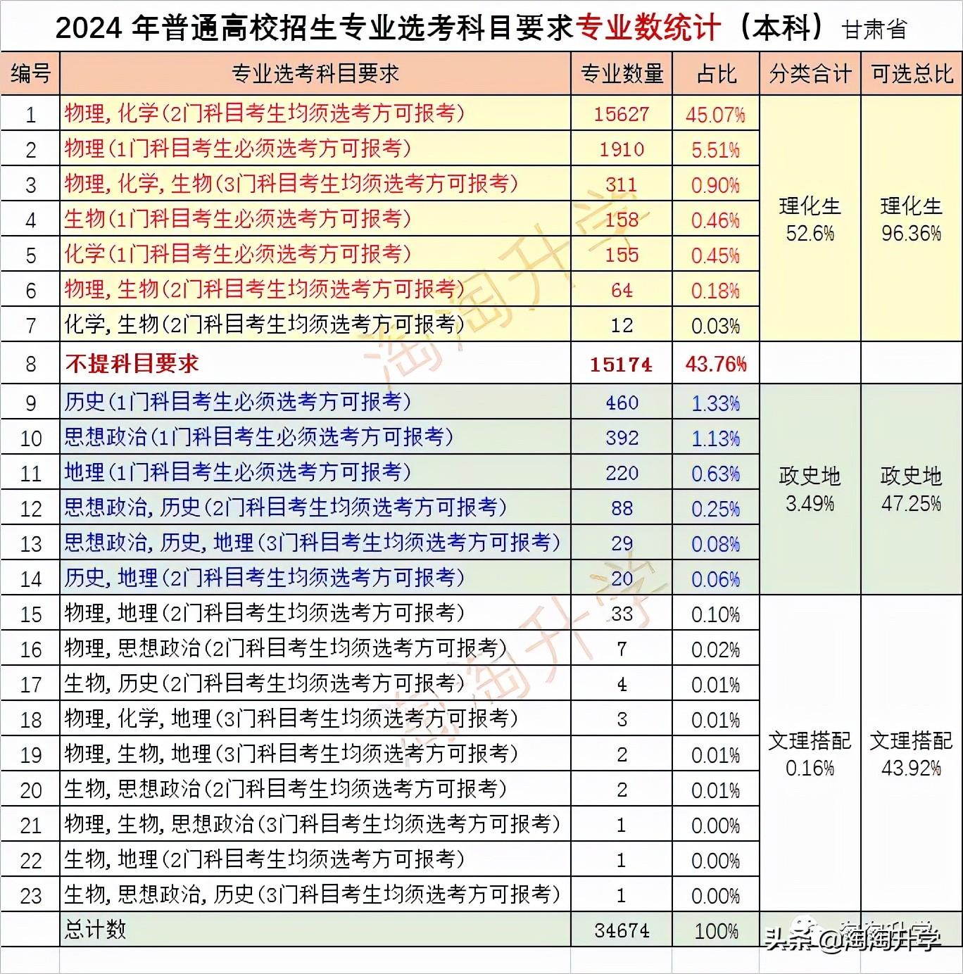 【山东省考2024报考人数/山东省考2021招考人数】