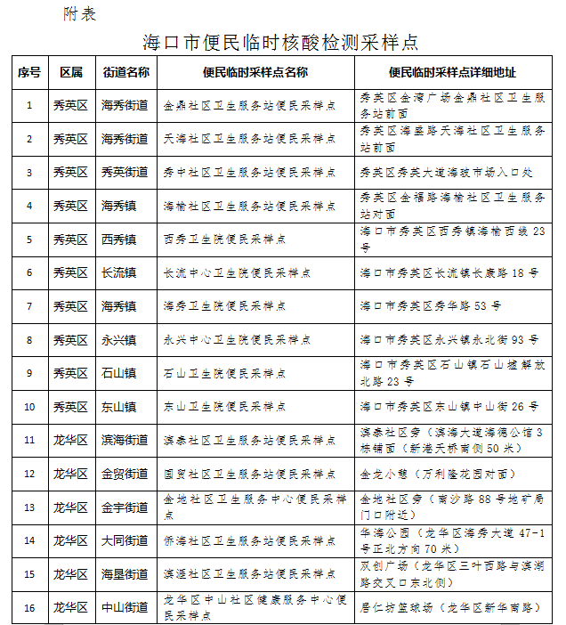 海南省防疫通知/海南省防治疫情通知