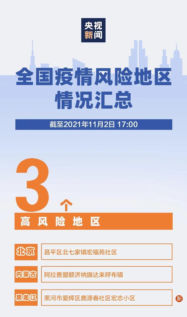 黑龙江省哈尔滨市疫情防控（哈尔滨疫情预防控制中心）