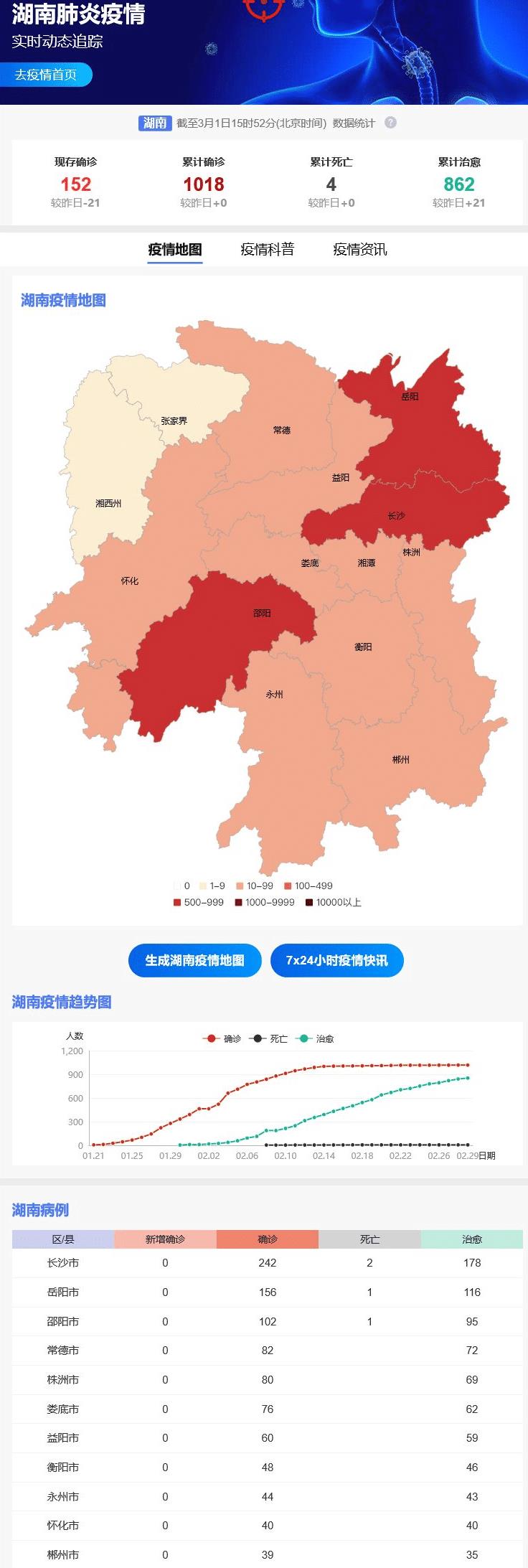 湖南省疫情最新情况通报（湖南省疫情最新报道）