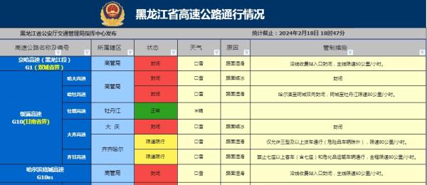 哈尔滨停运通知/哈尔滨停运通知最新今天