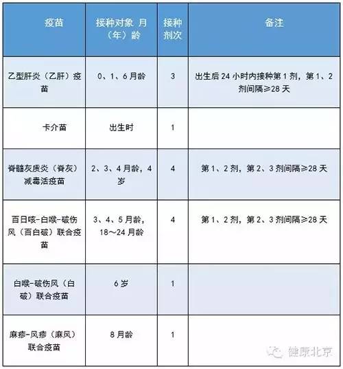 北京疫苗名单:北京疫苗名单查询
