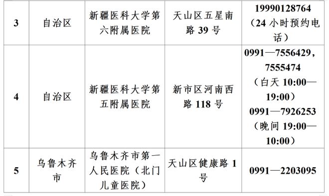乌鲁木齐是绿码么（乌鲁木齐严吗）