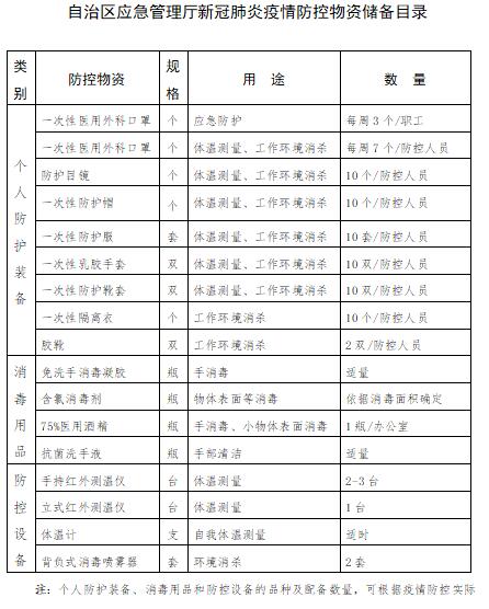 内蒙古自治区1+8+n疫情防控/内蒙古自治区疫情防控方案