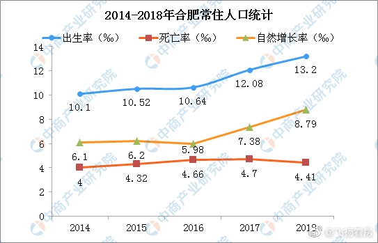 合肥今天死了多少人:合肥每天死亡人数