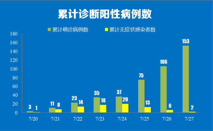 【南京禄口疫情发生时间2024,南京禄口疫情真的像网传的那么严重吗】