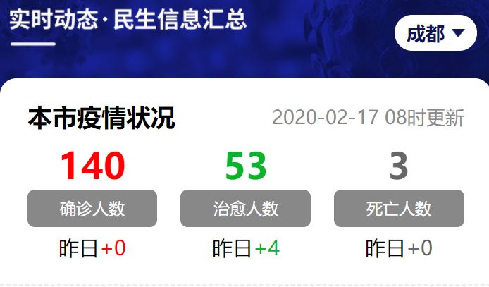 【疫情合肥死亡人数成都多少,合肥 成都疫情】
