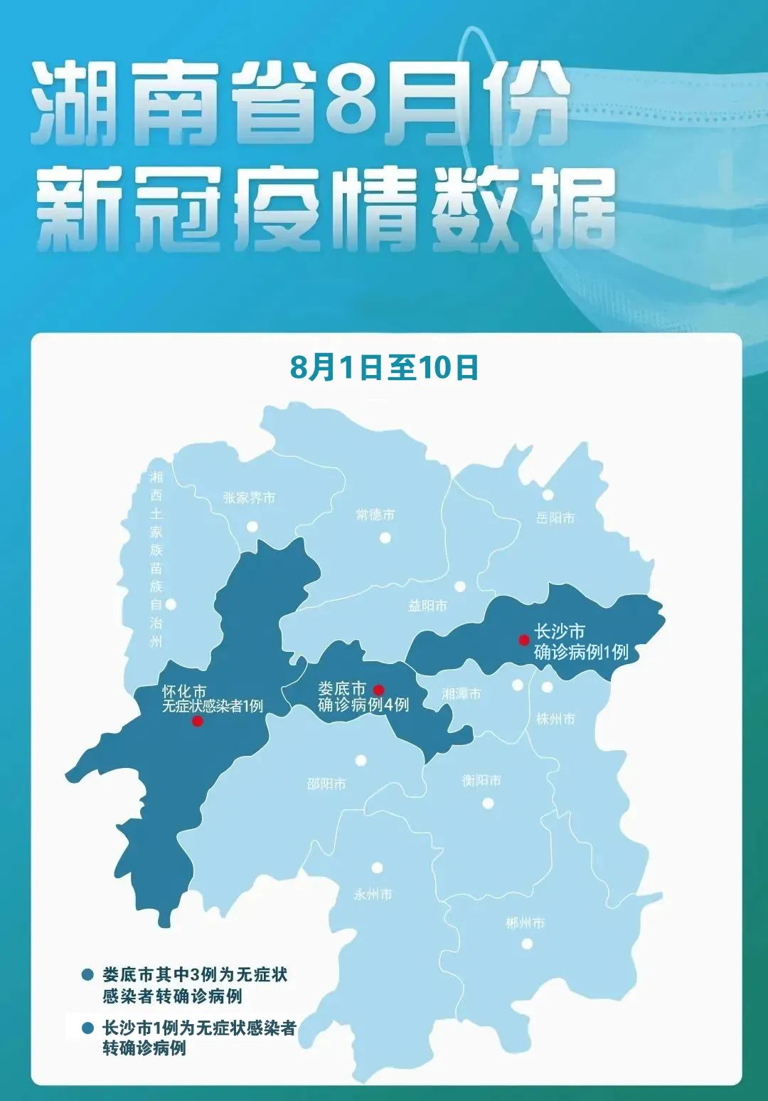 湖南省疫情管控情况最新消息:湖南省疫情防控最新情况