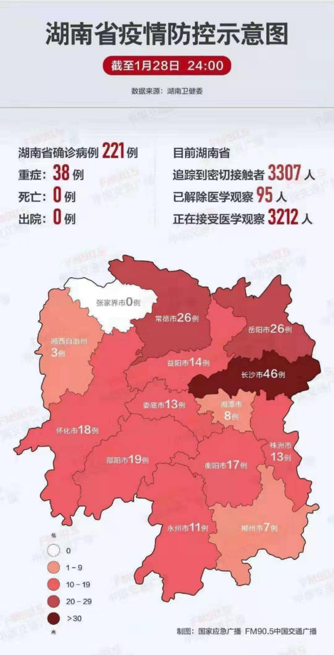 湖南省疫情管控情况最新消息:湖南省疫情防控最新情况