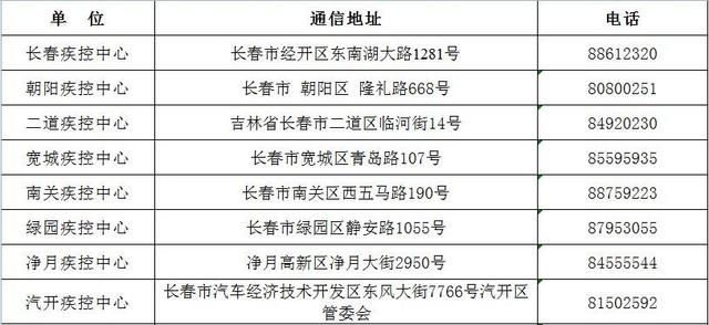 长春宽城区疫情电话/长春市宽城区疫情防控指挥部