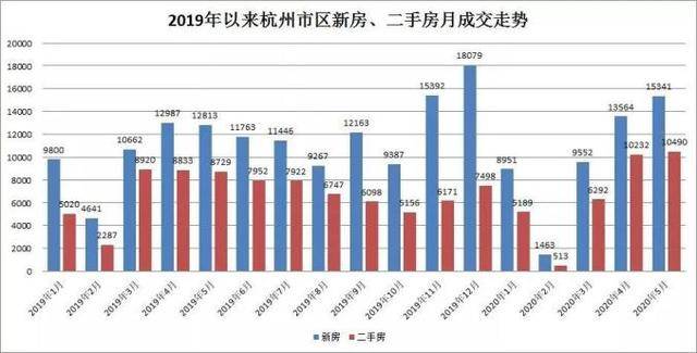 杭州疫情近况（杭州疫情现况）