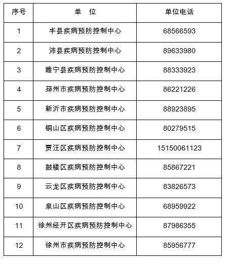 香港疫情防控等级/香港疫情等级风险查询