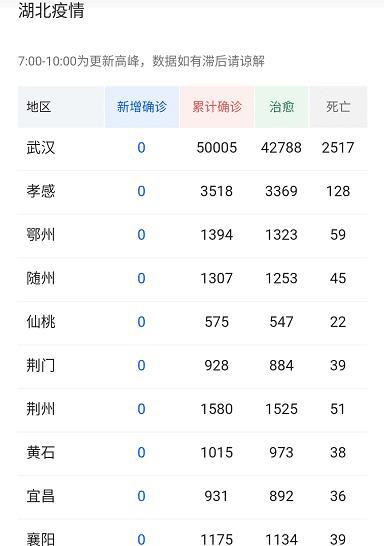 湖北省疫情新增最新消息:湖北省疫情最新信息