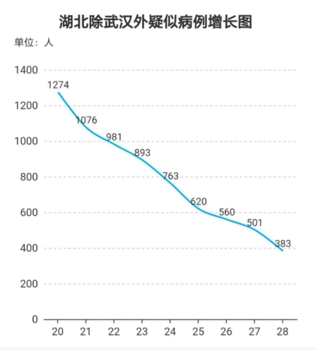 湖北省疫情新增最新消息:湖北省疫情最新信息