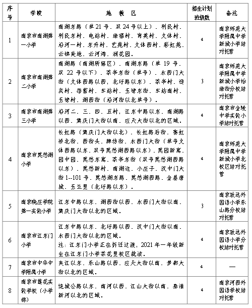 浙江省疫情防控情况成都最新:浙江省疫情防控情况成都最新政策