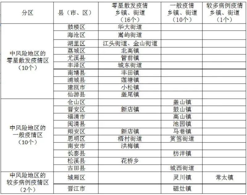疫情情况浙江省福建省有疫情吗:疫情情况浙江省福建省有疫情吗现在