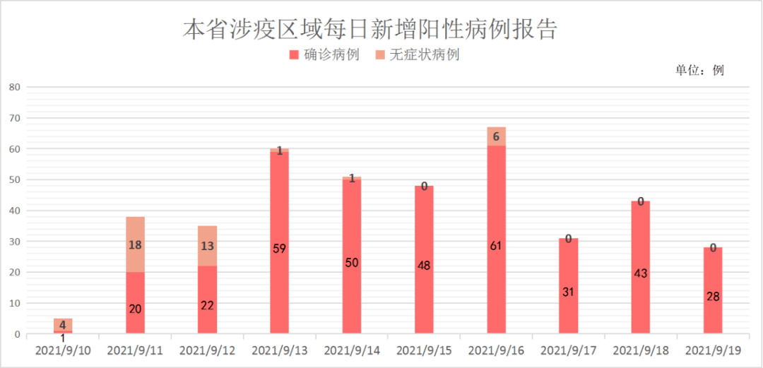 【福州疫情情况怎么样/福州疫情?】