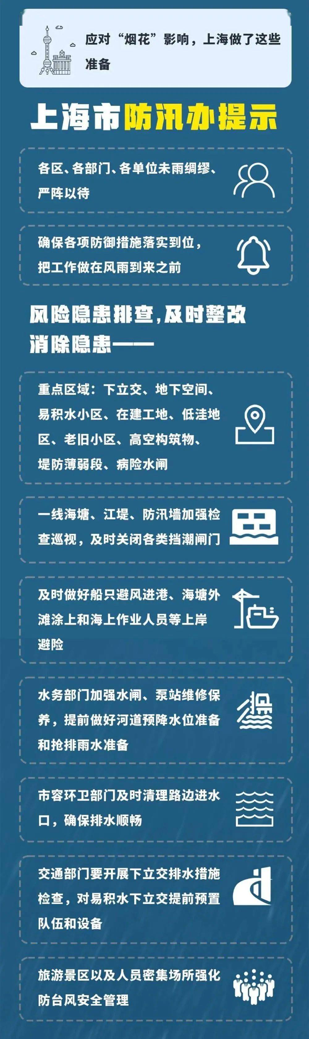 【上海防台/上海防台风最新举措】