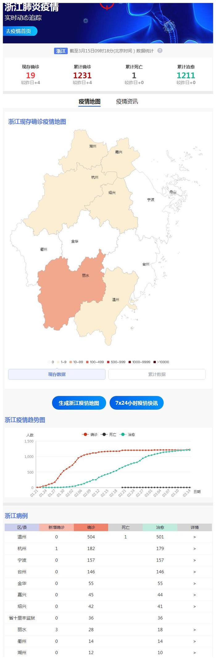 【浙江省疫情最新情况通报,浙江省疫情消息】