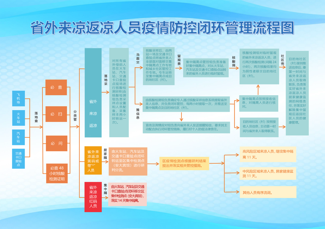甘肃省疫情管控长沙最新政策（甘肃省疫情防控吗）