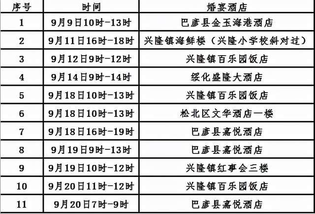 【长春疫情预计什么时候解除/长春疫情开始时间】