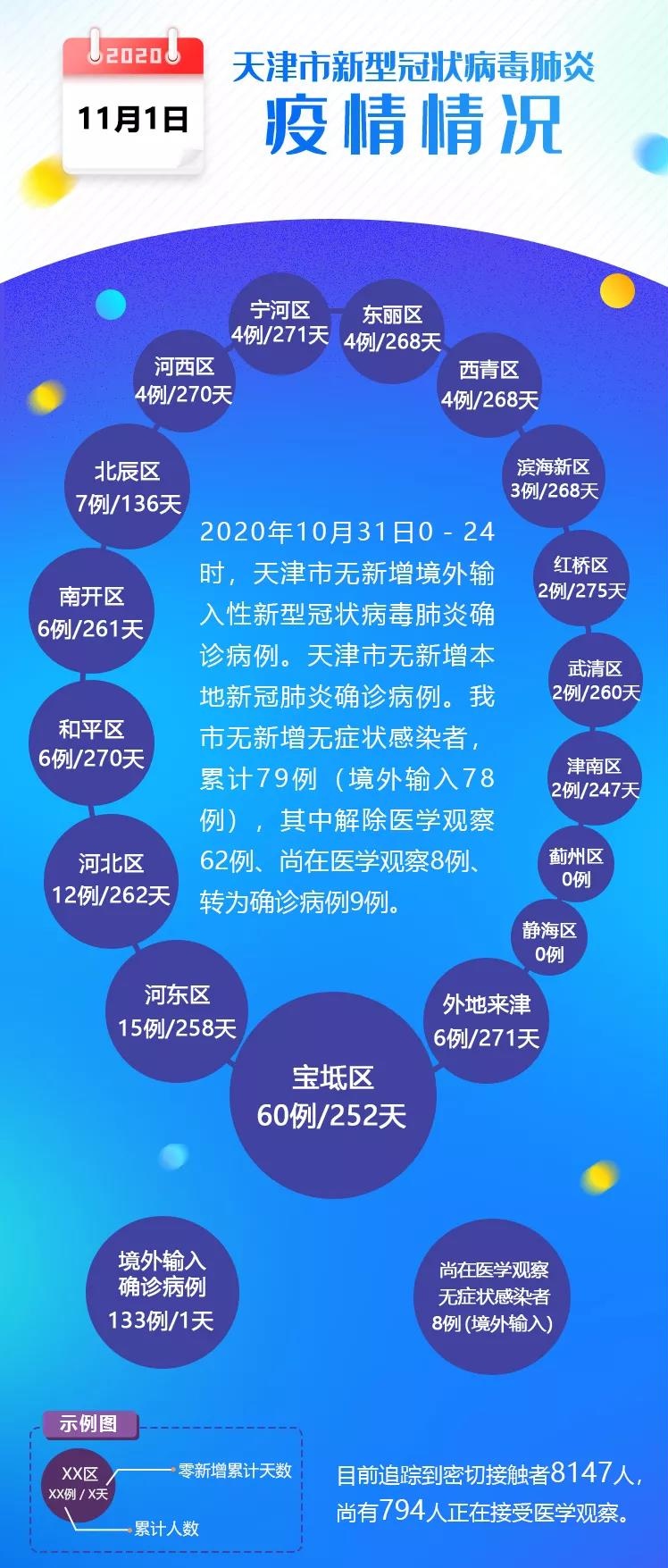 天津新疆疫情/天津新增疫情行动轨迹