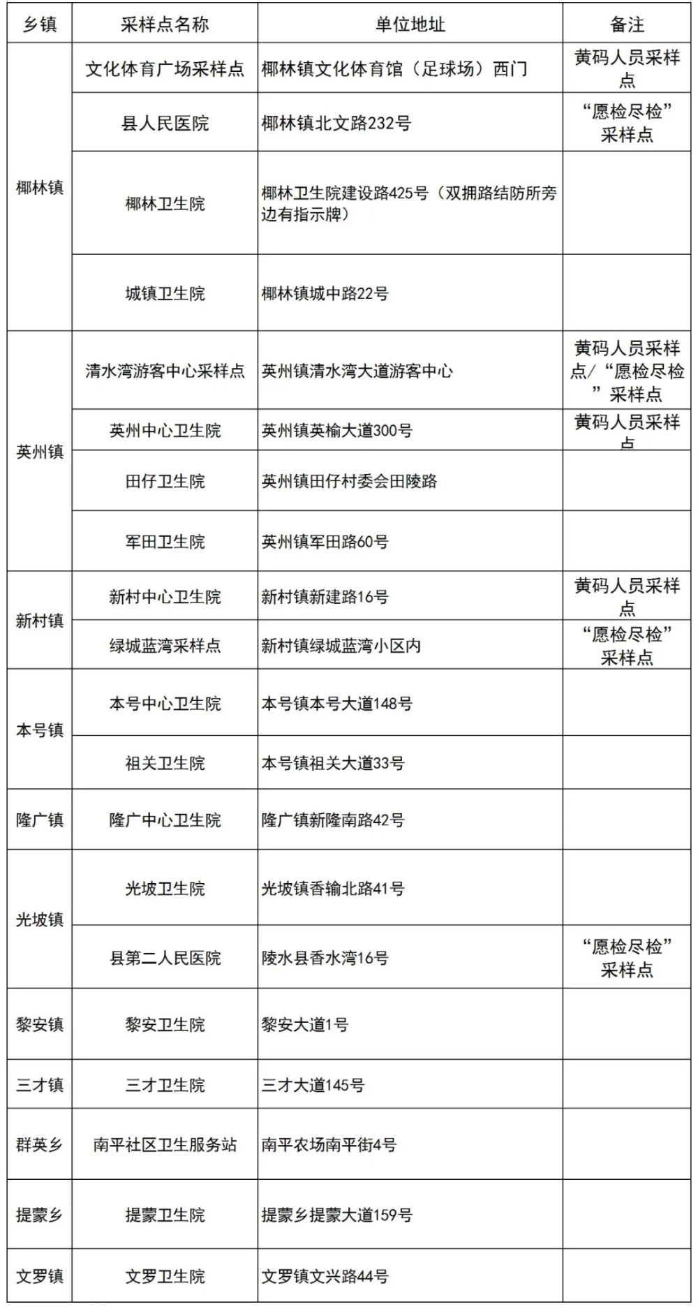【海南省疫情防控情况西宁最新/海南省疫情防控指挥部最新公告】