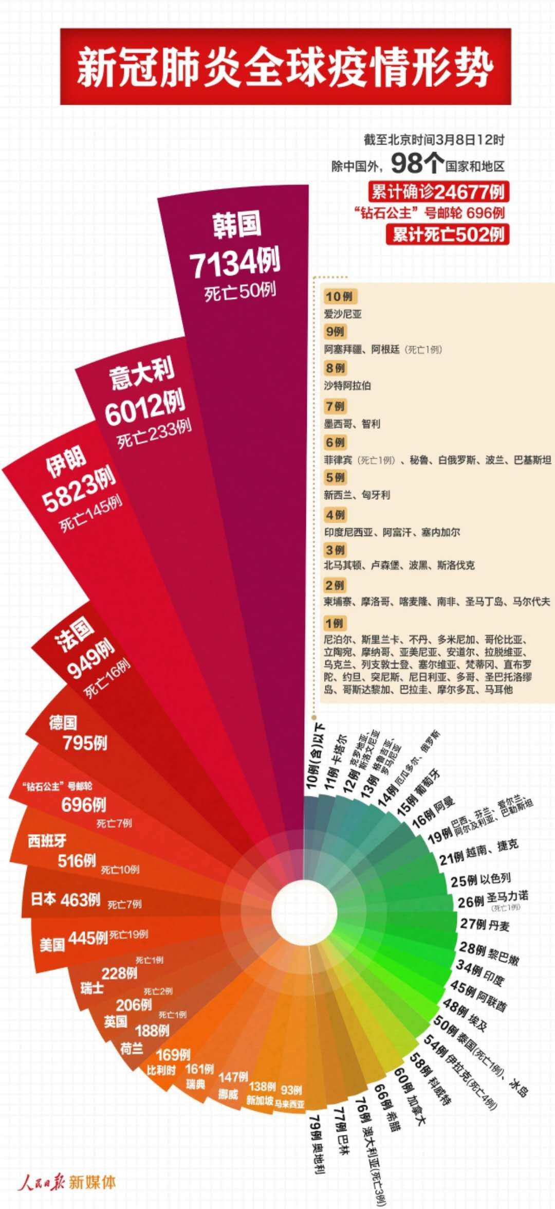 吉林省新冠疫情情况（吉林省新冠疫情最新消息数据）