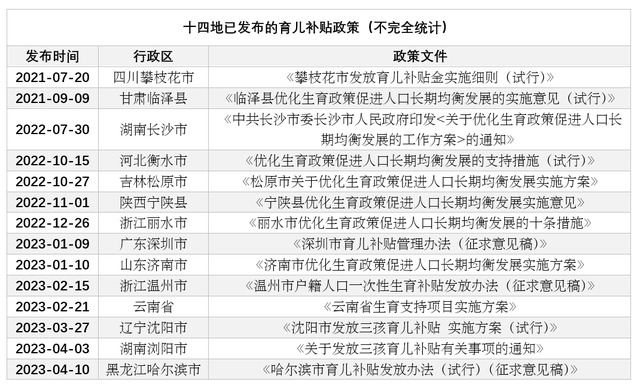 济南最新:济南最新育儿补贴政策