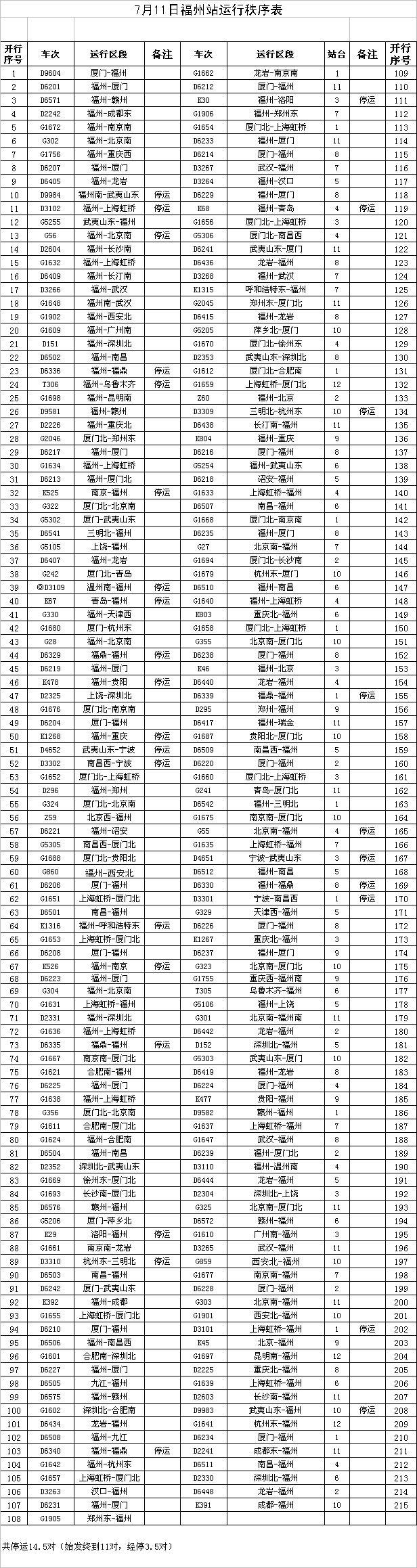 福州疫情2021/福州疫情停课通知